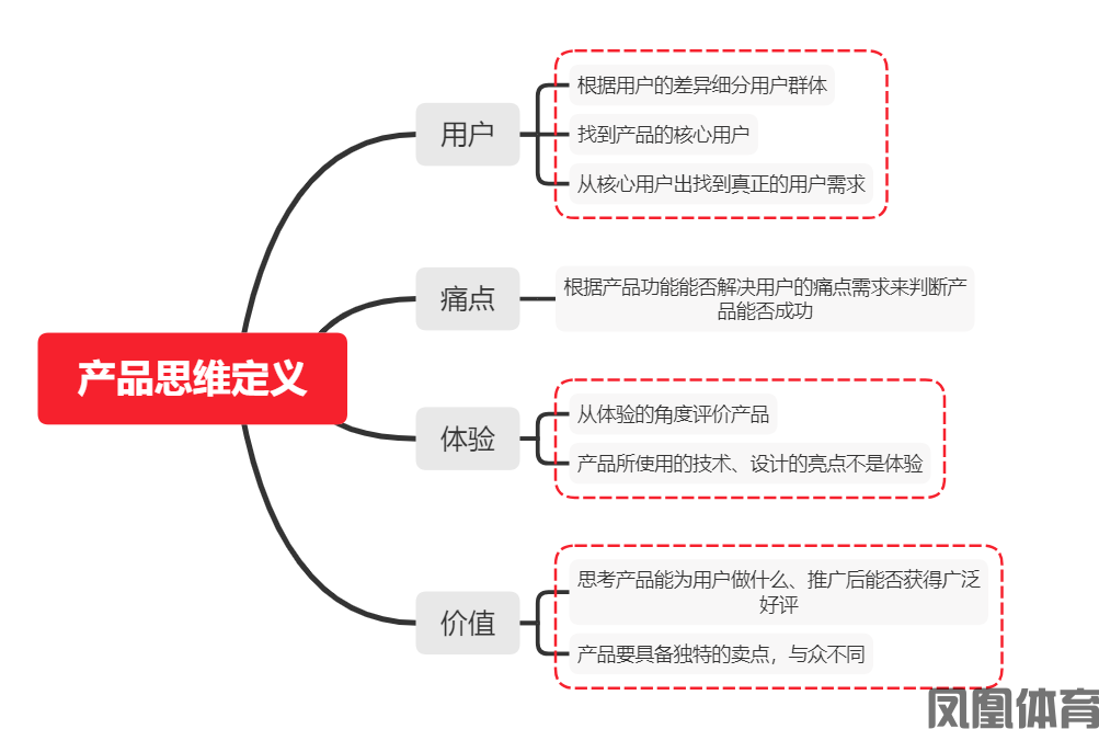 凤凰体育网站优化-太原网站建设的重要性与势